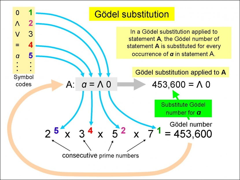 Teoremas Da Incompletude De Gödel - BRAINCP