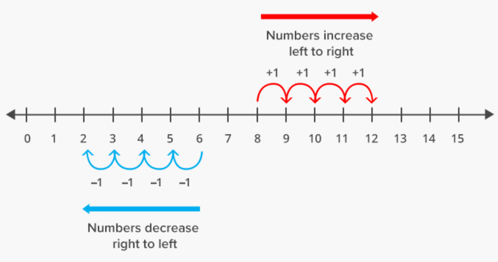 Fascinating Quaternions - SOUL OF MATHEMATICS