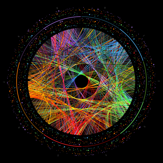 Soul Of Mathematics