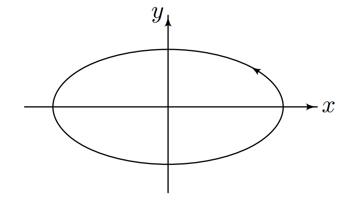 CURVES - SOUL OF MATHEMATICS