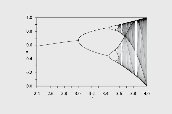 chaos theory math